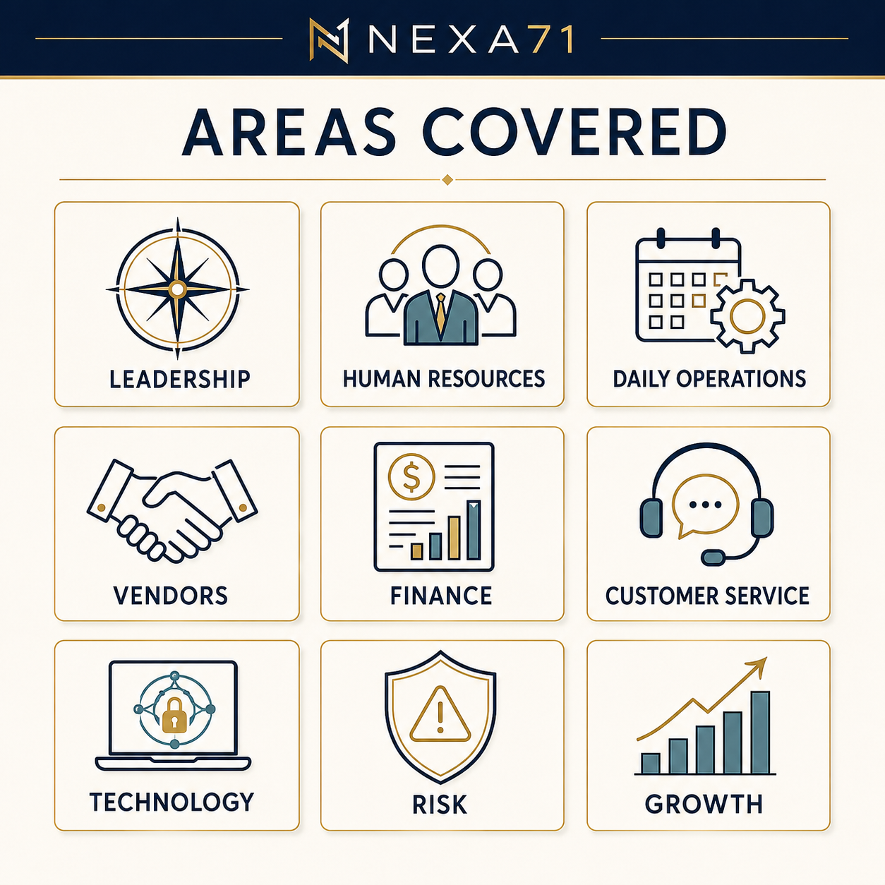 Business areas covered: leadership, human resources, daily operations, vendors, finance, customer service, technology, risk, and growth