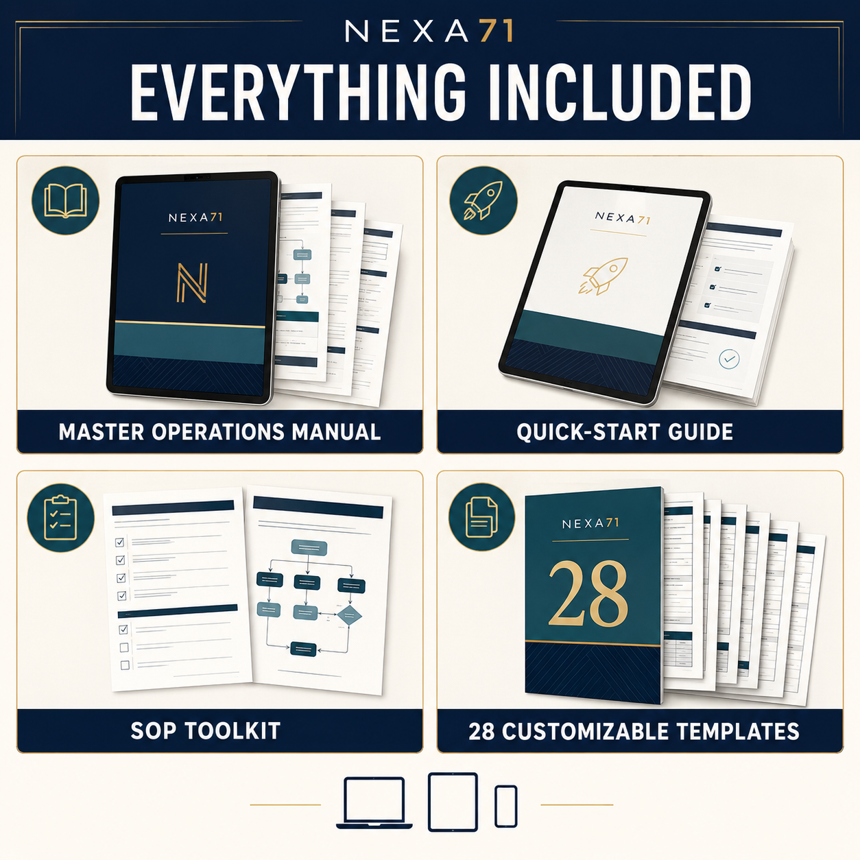 Everything included: Master Operations Manual, Quick-Start Guide, SOP Toolkit and 28 customizable templates